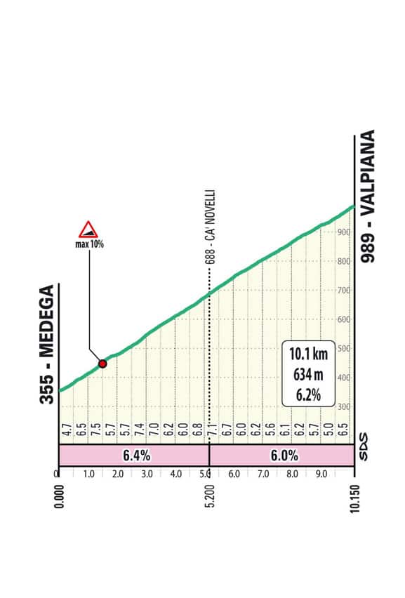 Valpiana