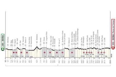 StradeBianche15_alt