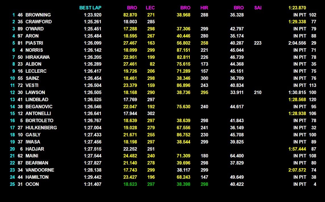 SINNER - BAEZ 6-2, 3-0 LIVE