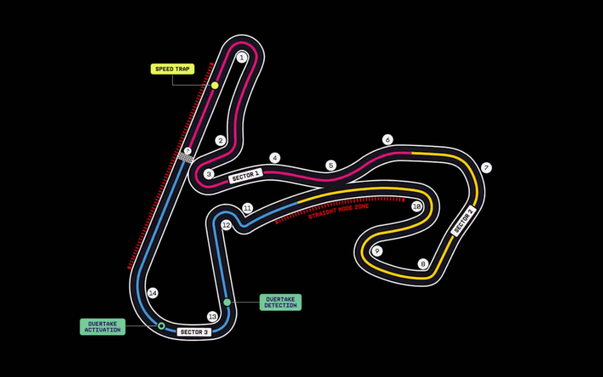 f1