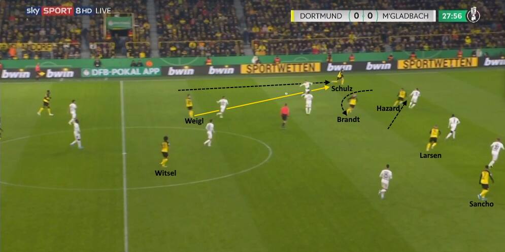 borussia dortmund gladbach