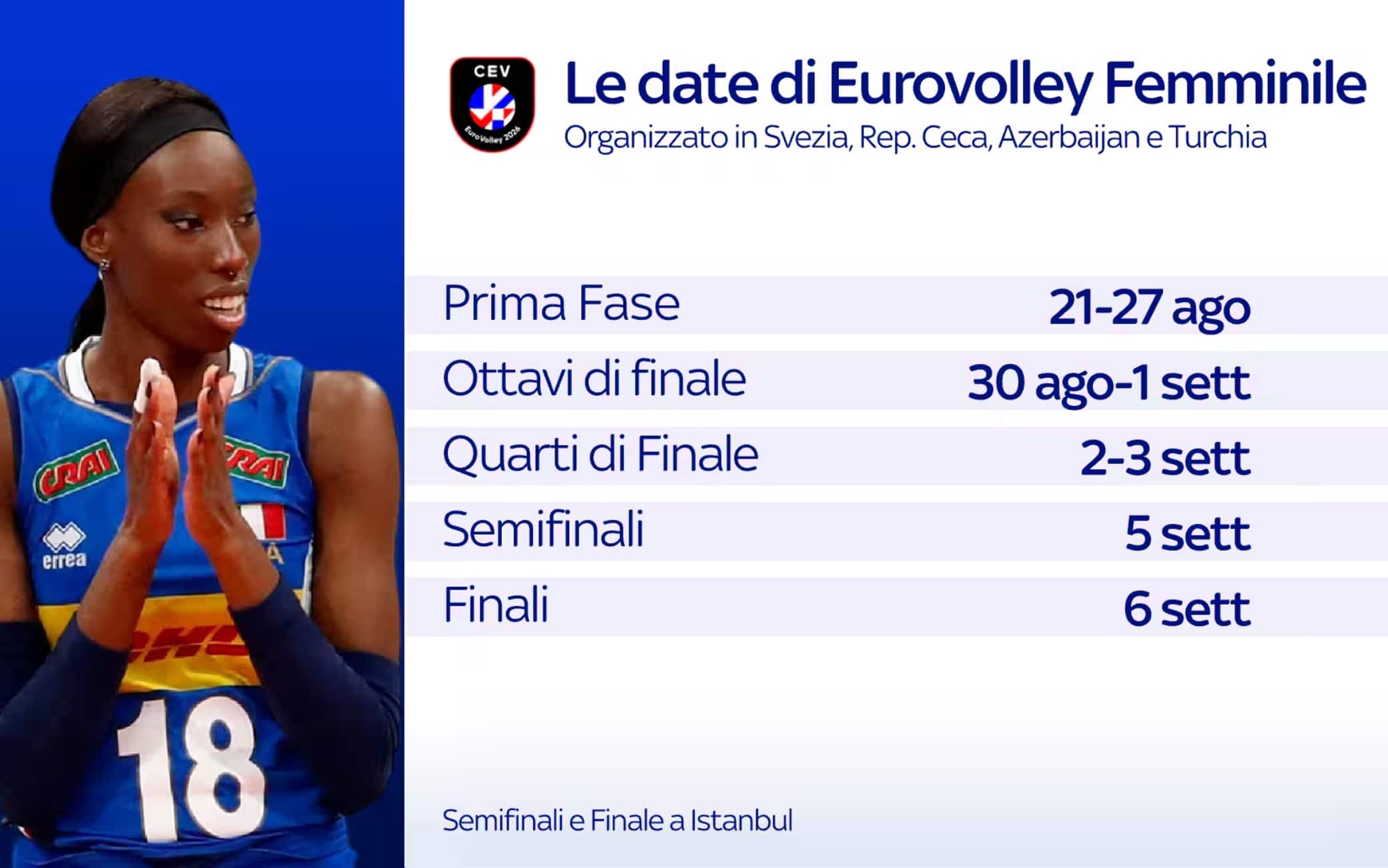Eurovolley date