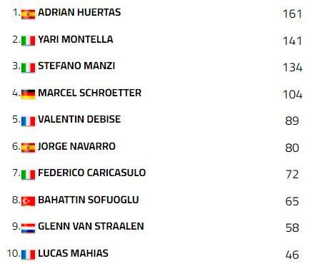 Supersport, classifica dopo Donington