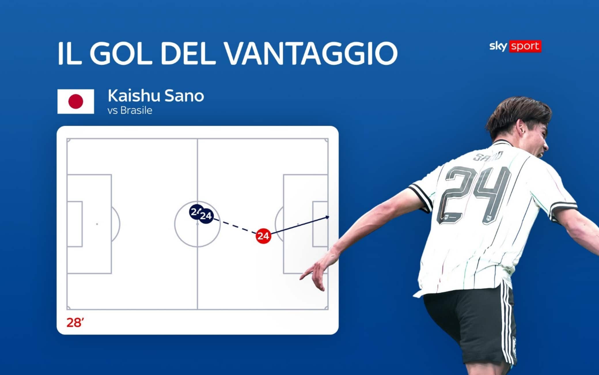 Il gol di Sano in Brasile-Giappone
