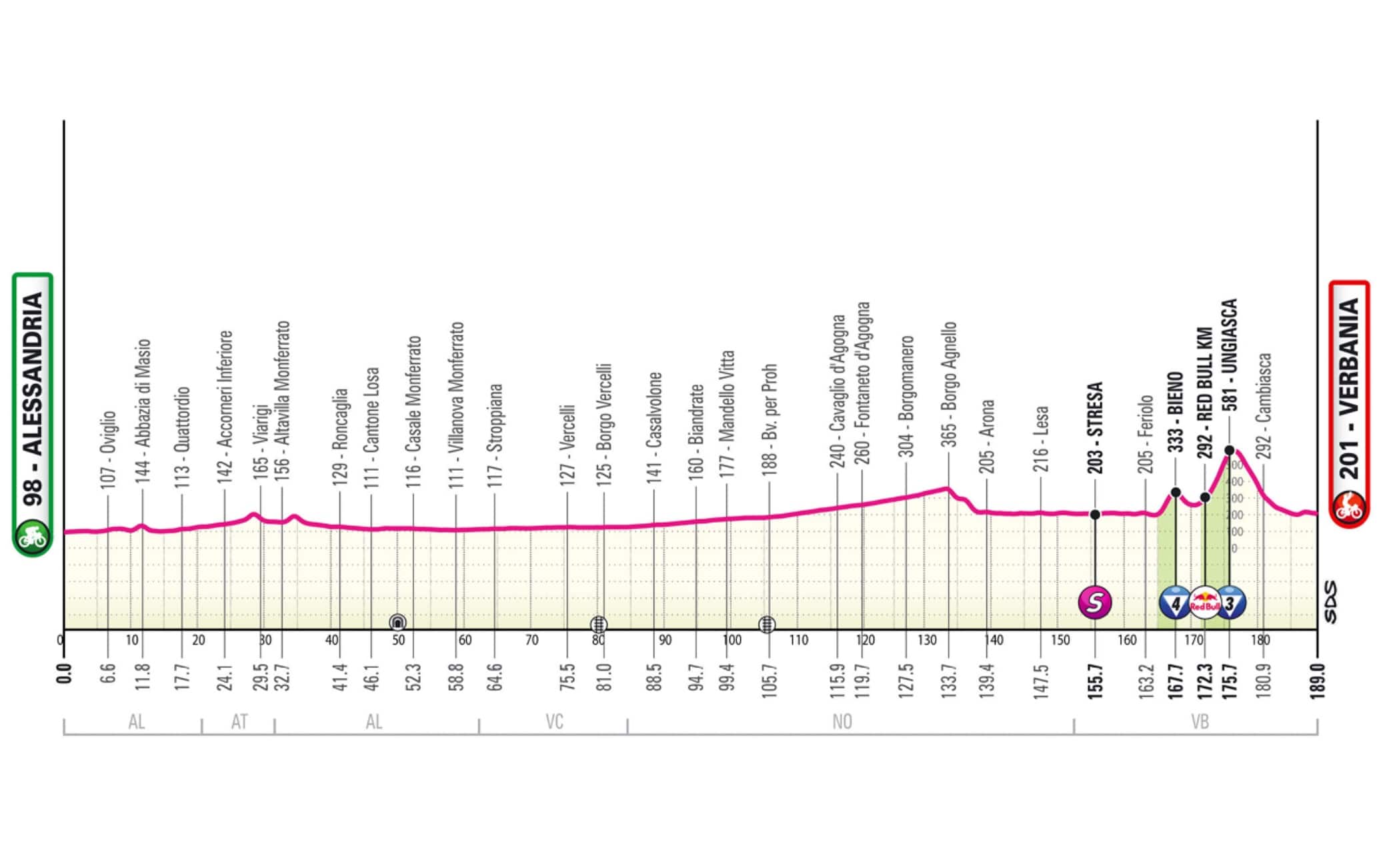 Giro 13
