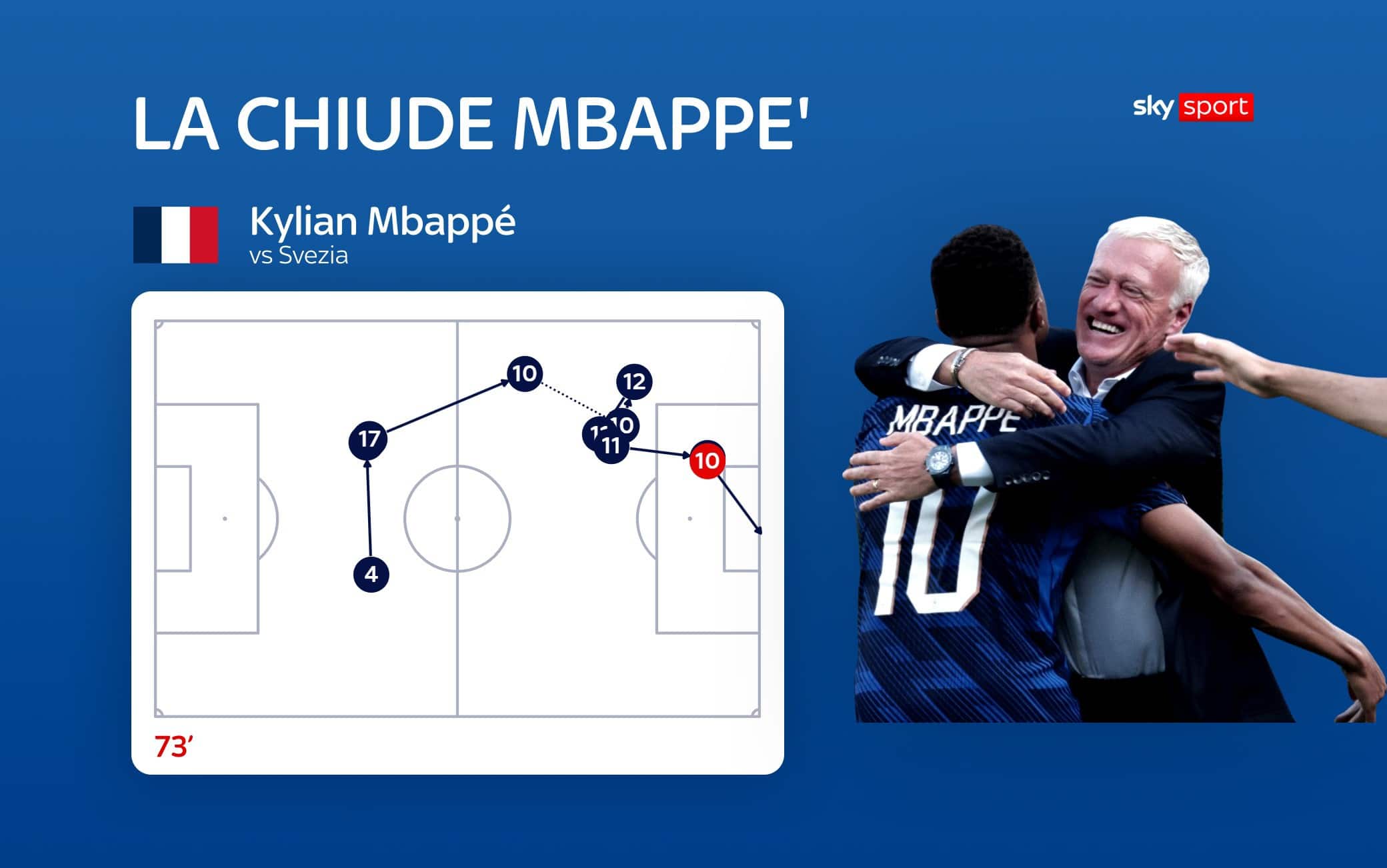 Mbappe