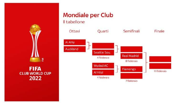 tabellone mondiale per club