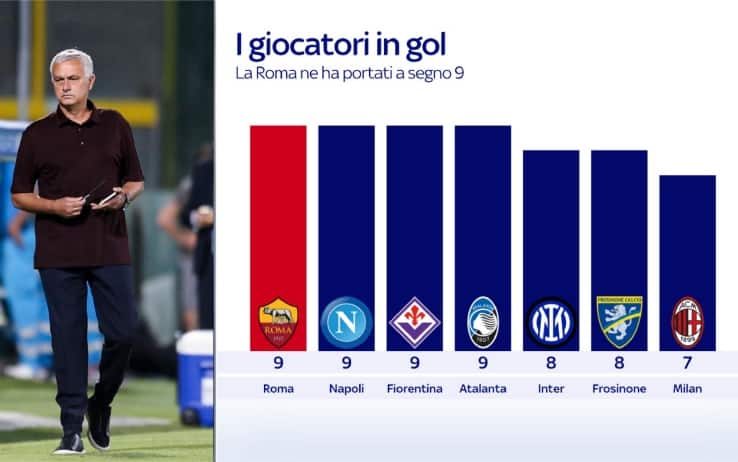 Grafica Roma cooperativa gol