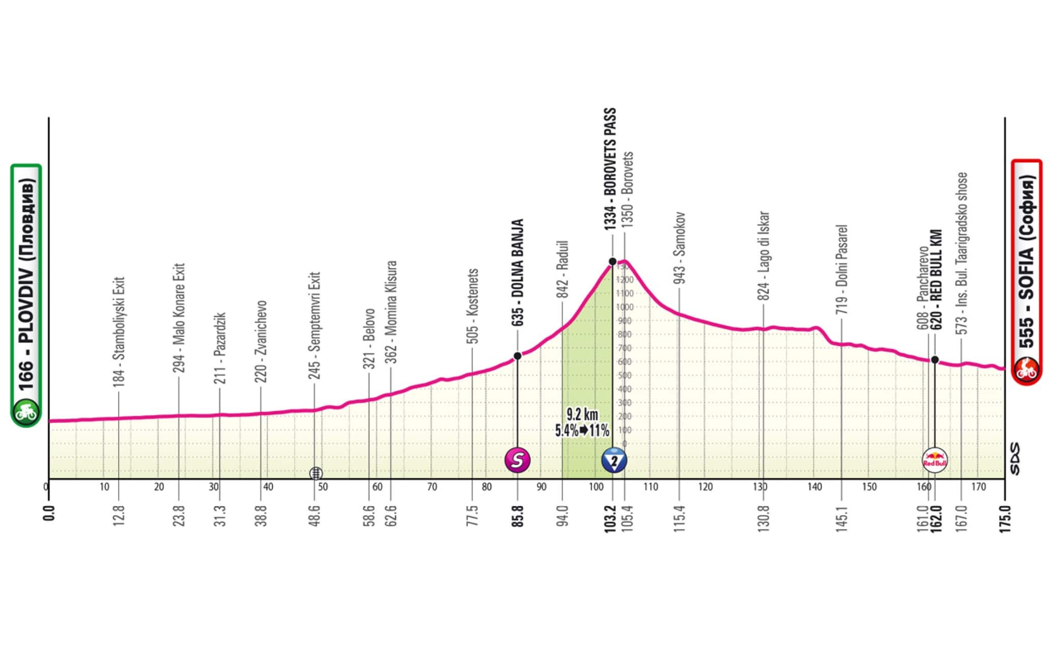 Terza tappa Giro