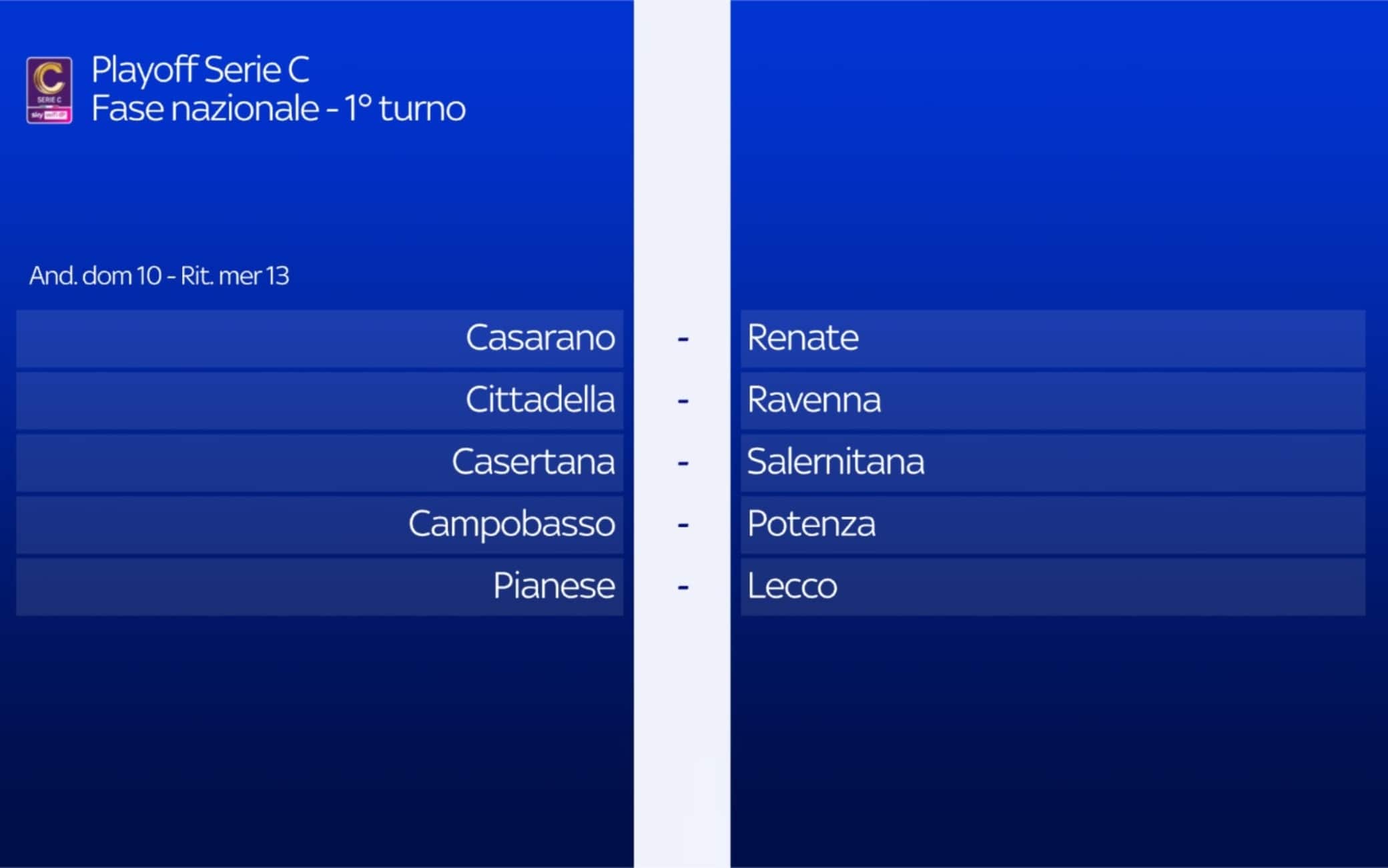 Il quadro completo del sorteggio del primo turno nazionale