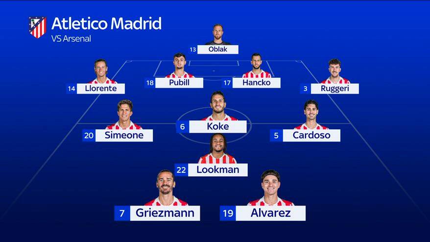 Atletico Madrid-Arsenal, le probabili formazioni