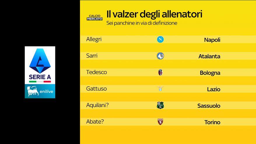 Il valzer degli allenatori in serie a: la situazione