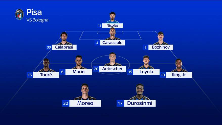 Pisa-Bologna, le probabili formazioni
