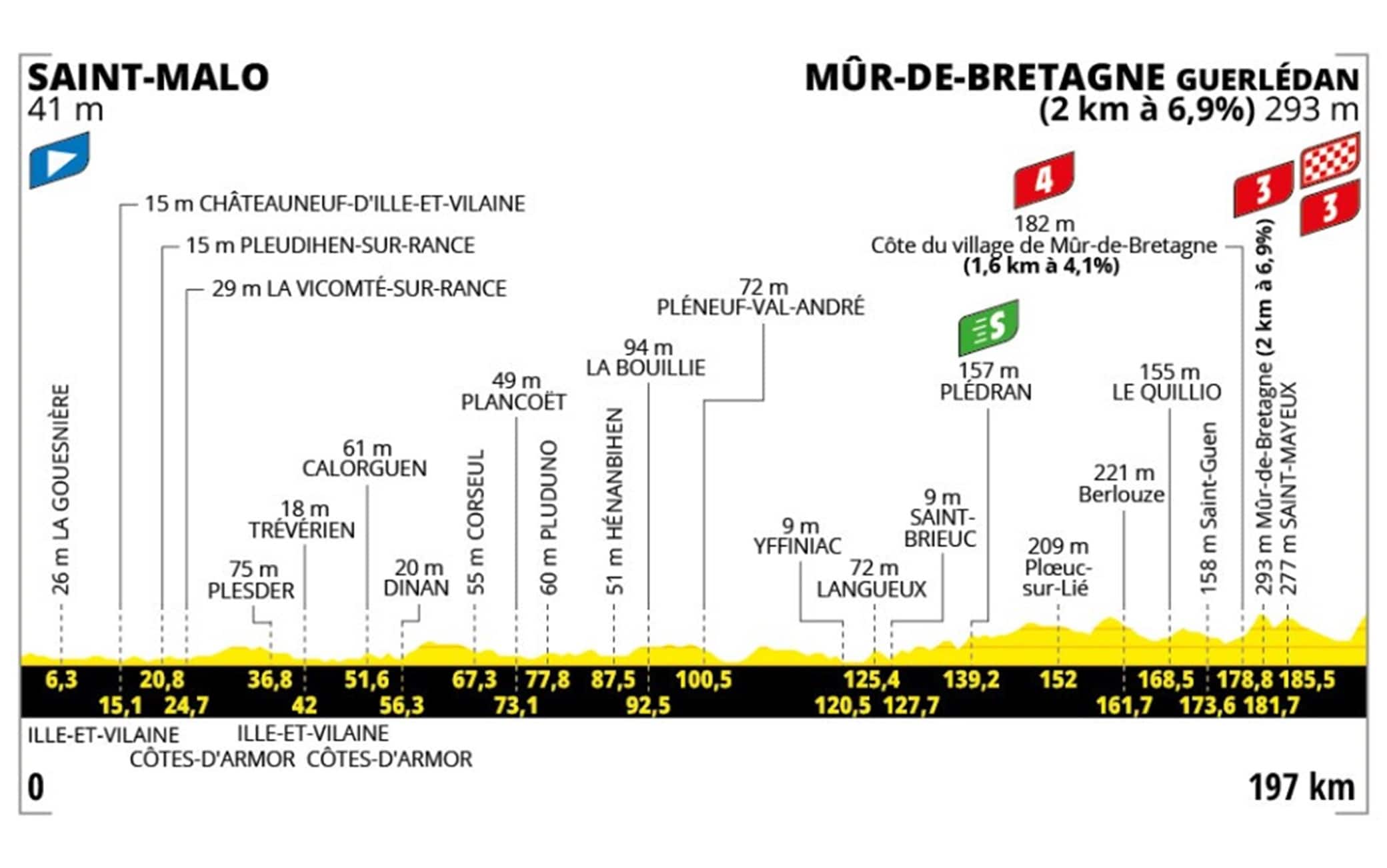 Tour 2025, il percorso della 7^ tappa