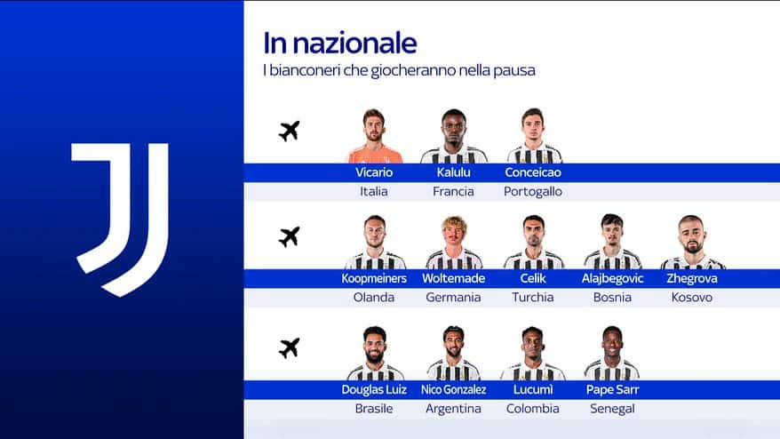 Juve, lavoro differenziato per Cambiaso e Kolo Muani 