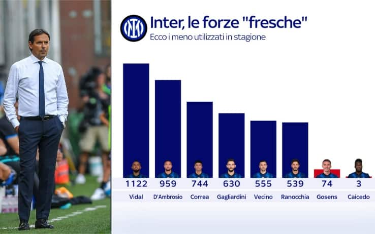 inter 2