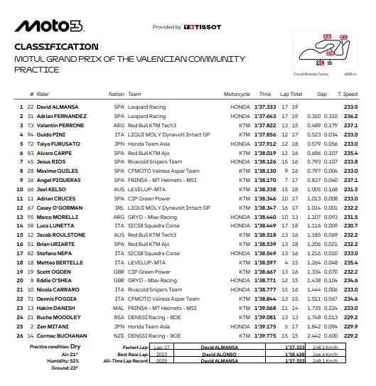 Moto3, GP Valencia: i risultati delle Pre-qualifiche