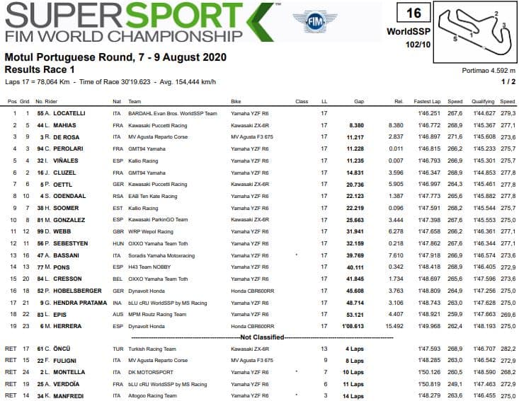 Supersport
