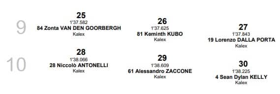 Moto2, GP Indonesia: la griglia di partenza