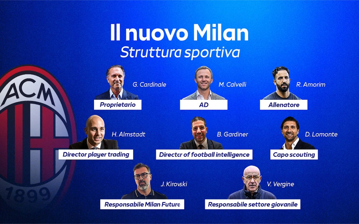 AC Milan Unveils New Corporate Structure Under Gerry Cardinale