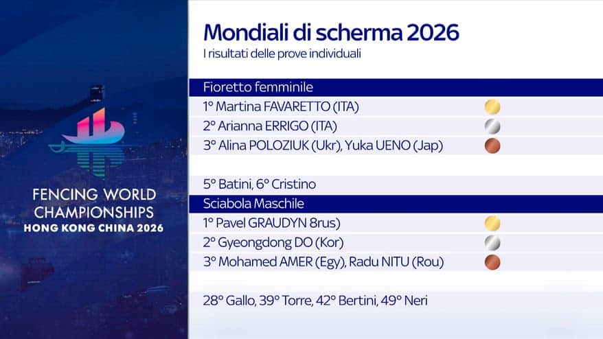 Doppietta azzurra nel fioretto femminile ai Mondiali