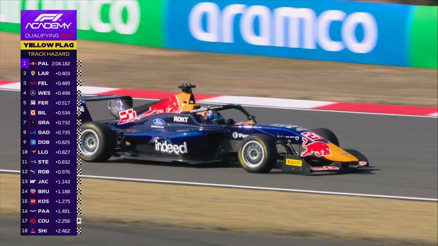 F1 Academy, GP Cina: Palmowski in pole, Larsen 2^ su Ferrari