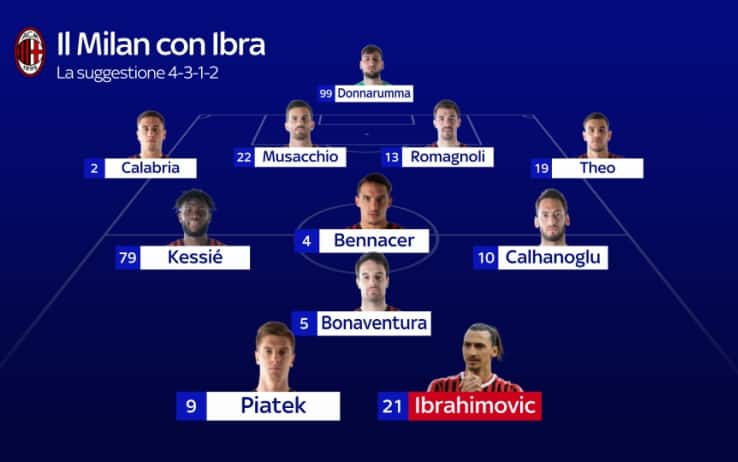 La suggestione 4-3-1-2