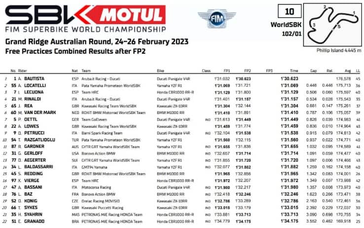 sbk-2023-prove-libere-risultati