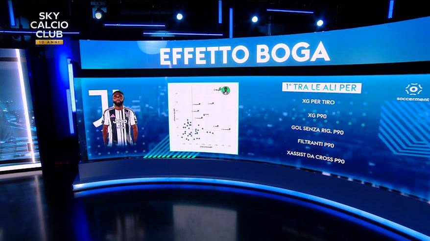 Juve, effetto Boga: un altro dribblatore per Spalletti