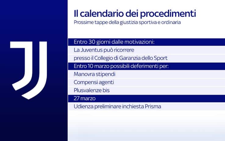calendario procedimenti juve
