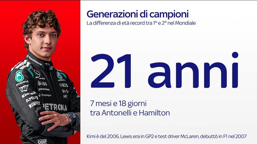 f1 antonelli hamilton differenza eta record