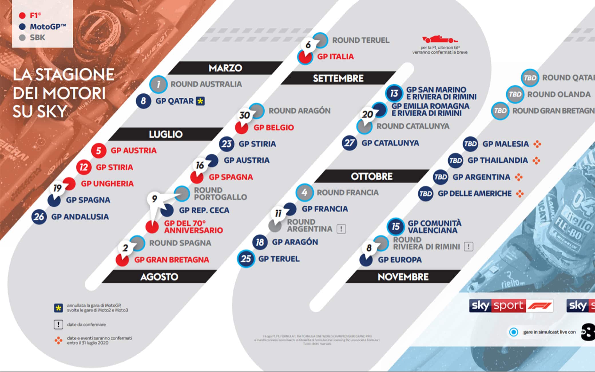 Motori su Sky: la stagione 2020
