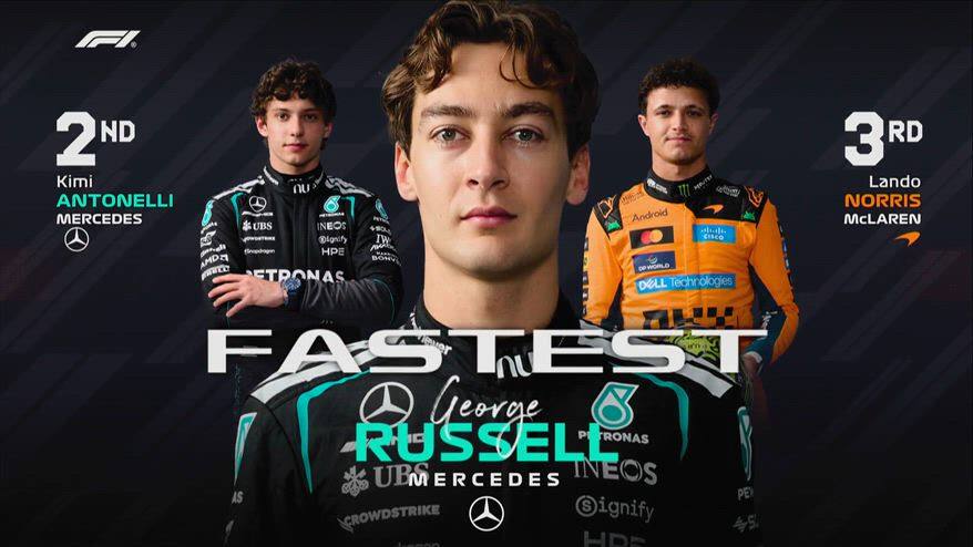 Russell in pole al GP Canada: risultati e tempi qualifiche