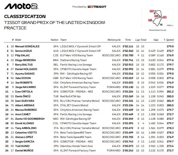 Moto2 a Silverstone, i risultati delle pre-qualifiche