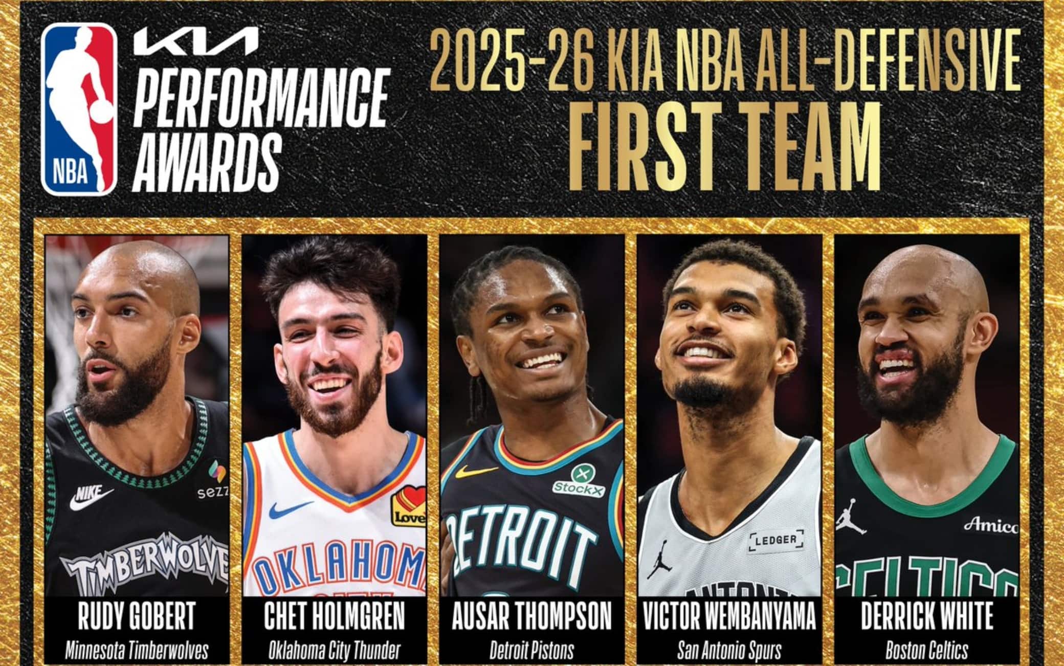 NBA, quintetti All-Defensive: Wembanyama e Holmgren guidano i migliori difensori
