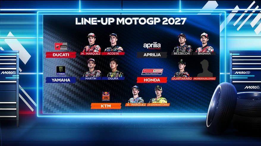 MotoGP 2027, David Alonso verso la Honda ufficiale