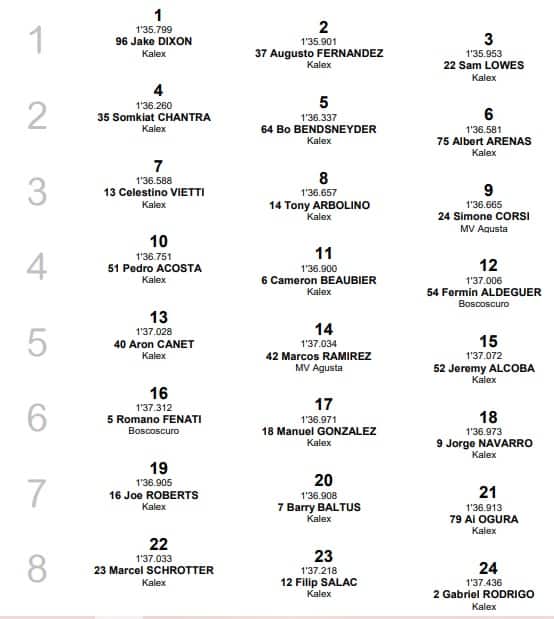 Moto2, GP Indonesia: la griglia di partenza