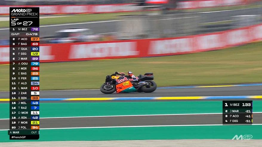 Marquez, terminata l’operazione al piede e alla spalla