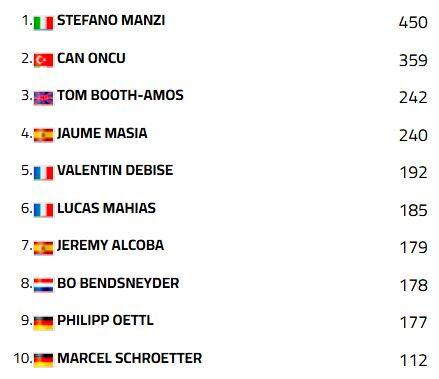 classifica Supersport