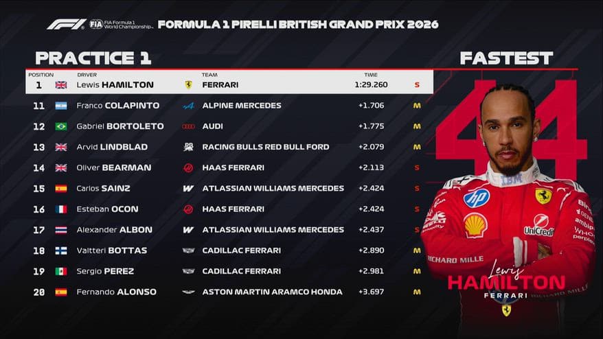 F1, ad Hamilton le libere a Silverstone: tutti i tempi