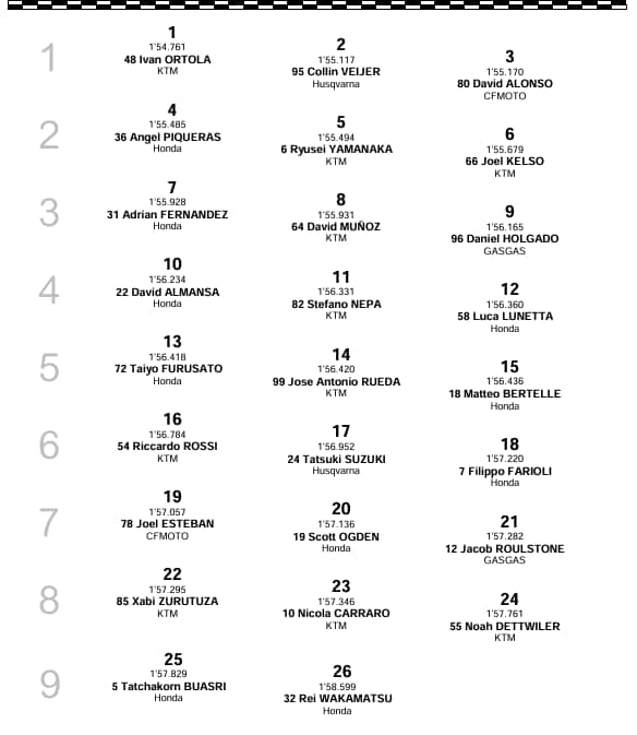 Moto3, la griglia di partenza del GP Giappone