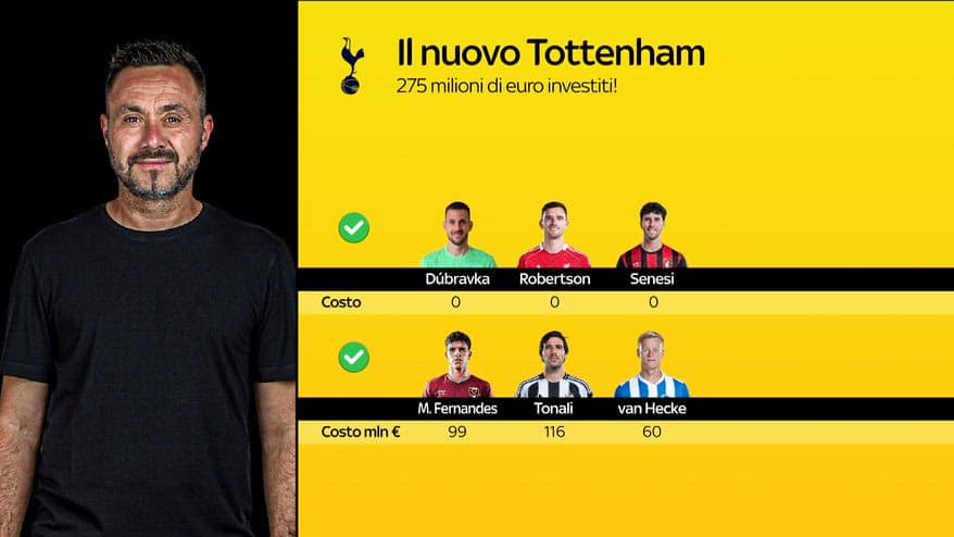 Mateus Fernandes al Tottenham: colpo da 99 milioni di euro