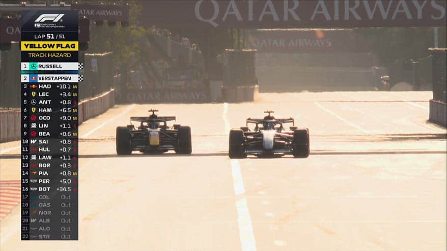 F1, Russell vince in volata a Baku: l'ultimo giro