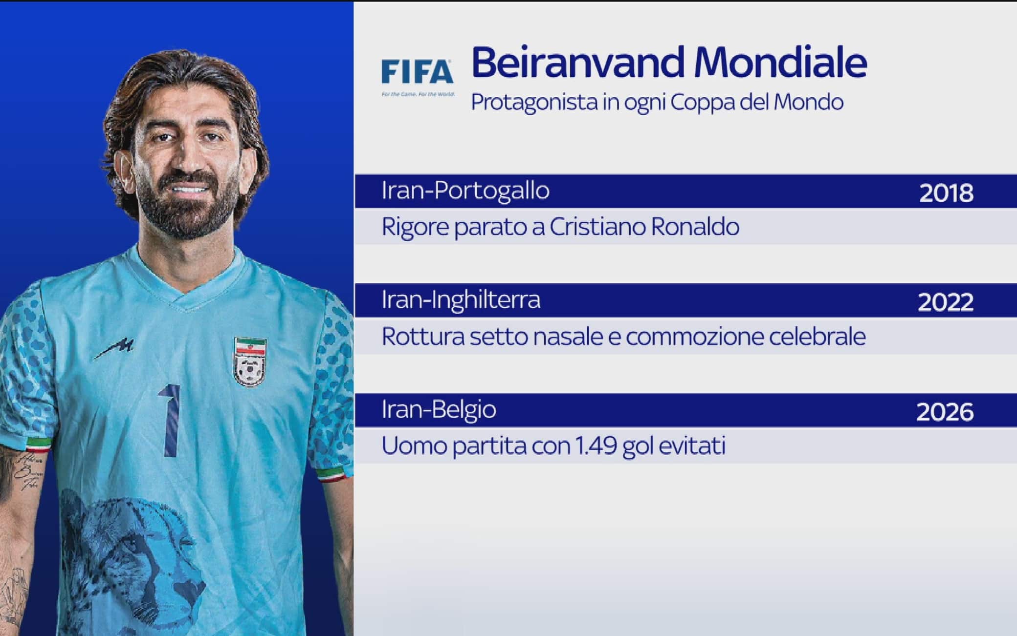 Beiranvand, un portiere "Mondiale": chi è l'MVP di Iran-Belgio