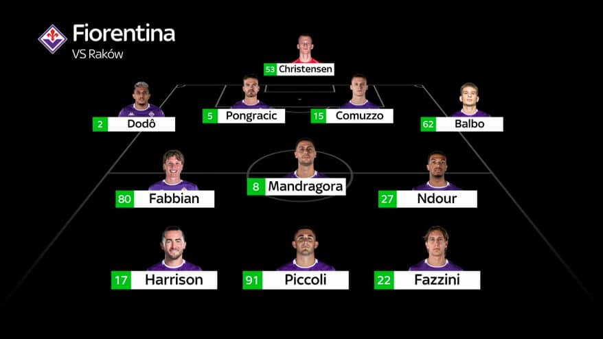 Rakow-Fiorentina, le probabili formazioni