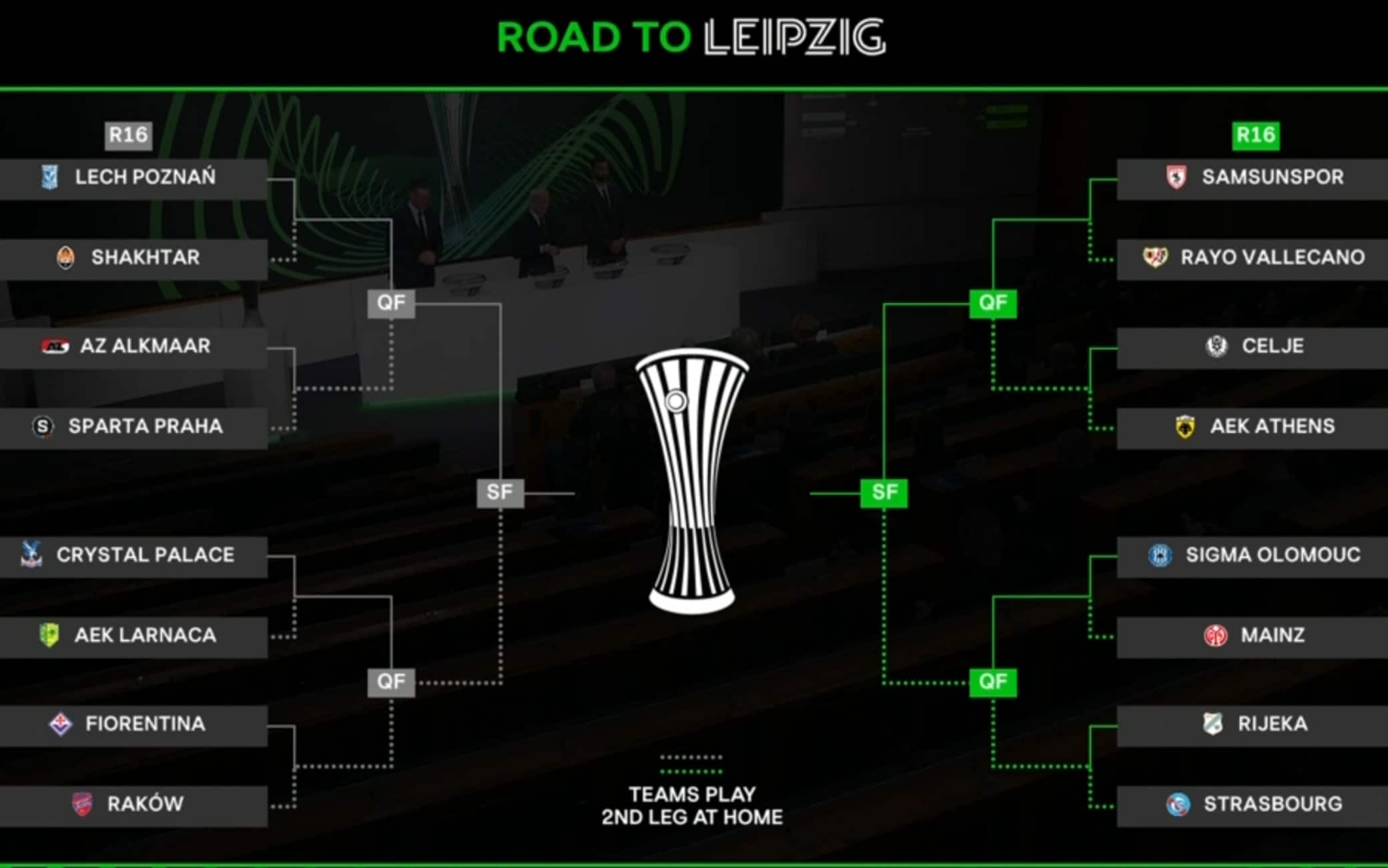 Tabellone Conference League: gli incroci degli ottavi e il cammino fino alla finale