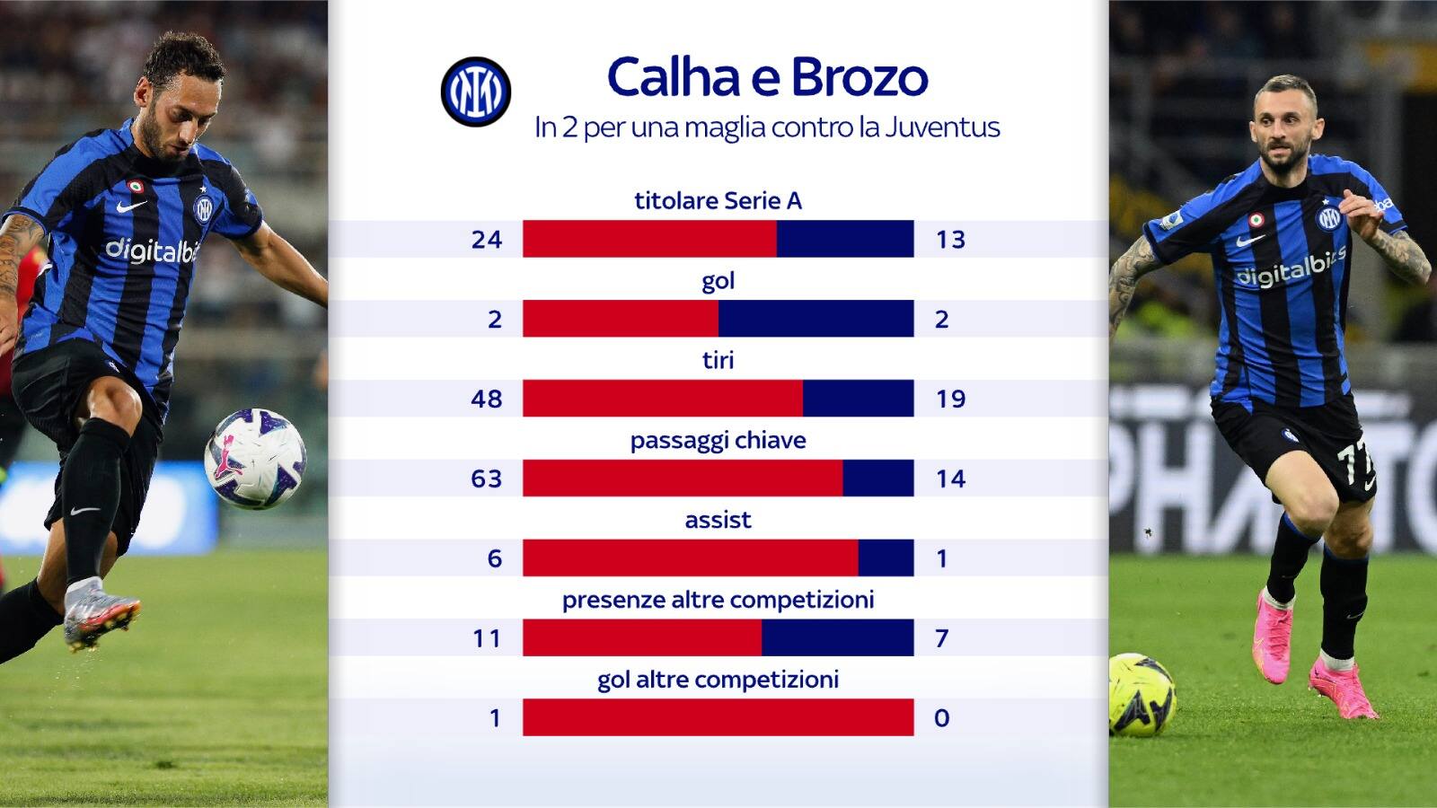 Calha e Brozo