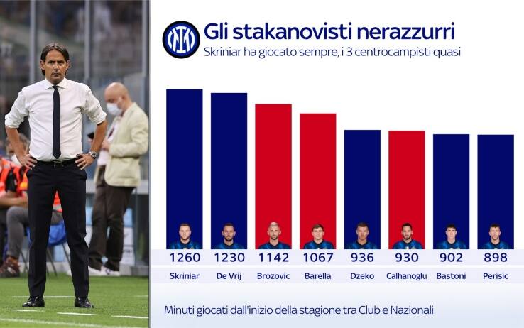 stakanovisti inter