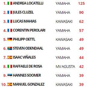 Classifica SSP