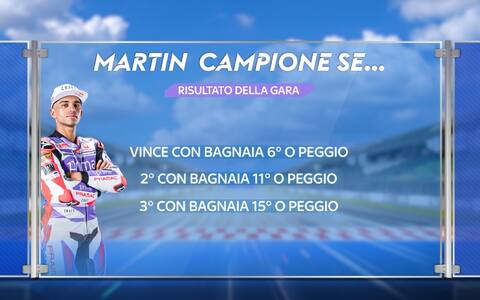 MotoGP, Bagnaia vince il Mondiale 2023 se... Tutte le combinazioni ...